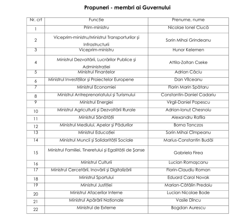 Propuneri – membri ai Guvernului Ciucă